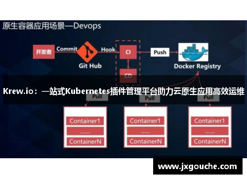 Krew.io：一站式Kubernetes插件管理平台助力云原生应用高效运维