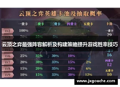 云顶之弈最强阵容解析及构建策略提升游戏胜率技巧